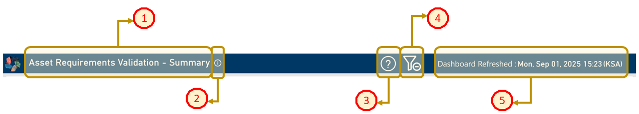 !AII Title Bar Breakdown