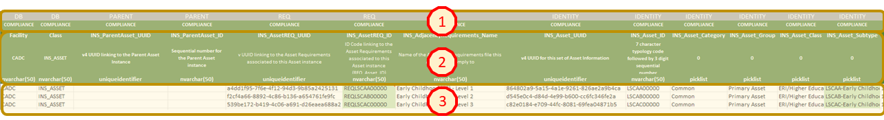 !Asset Information Datasheet Breakdown