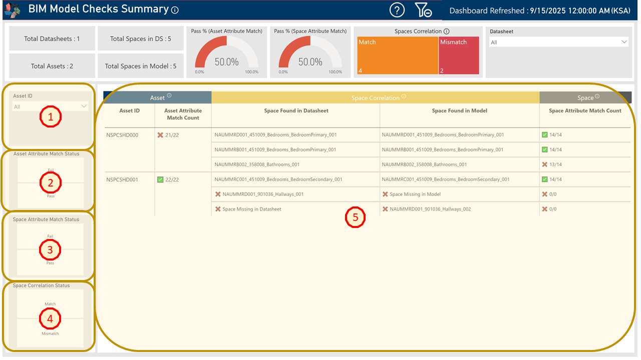 !BIM Model Check