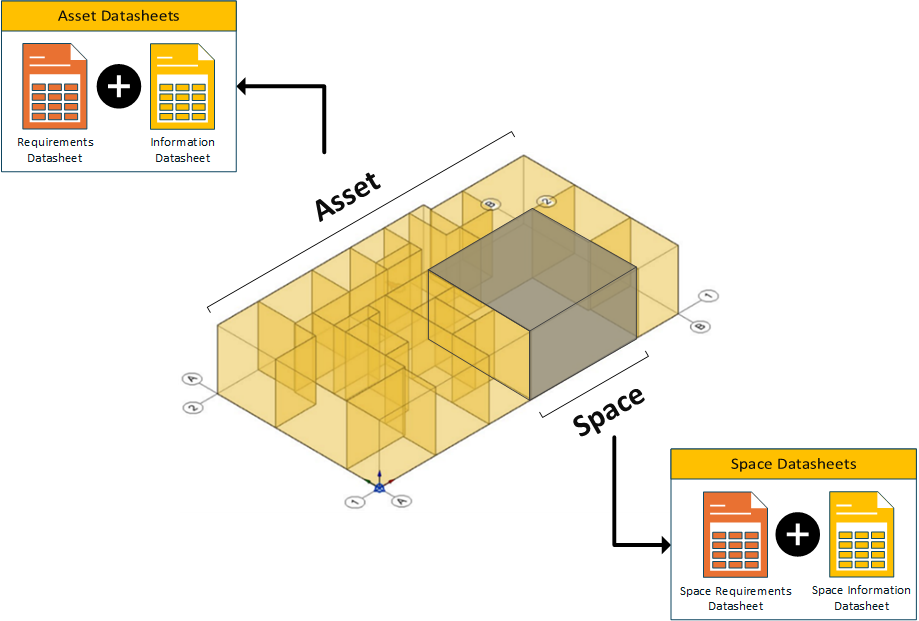 !Asset Requirements Validation - Summary Dashboard Key Areas