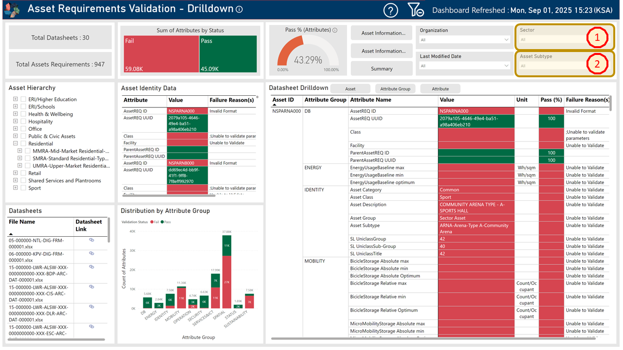!Drilldown Dashboard Best Practice