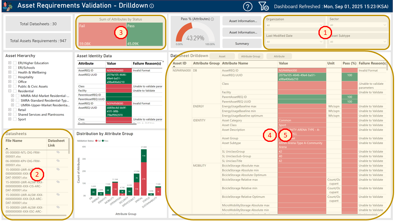 !Drilldown Dashboard Deeper Analysis