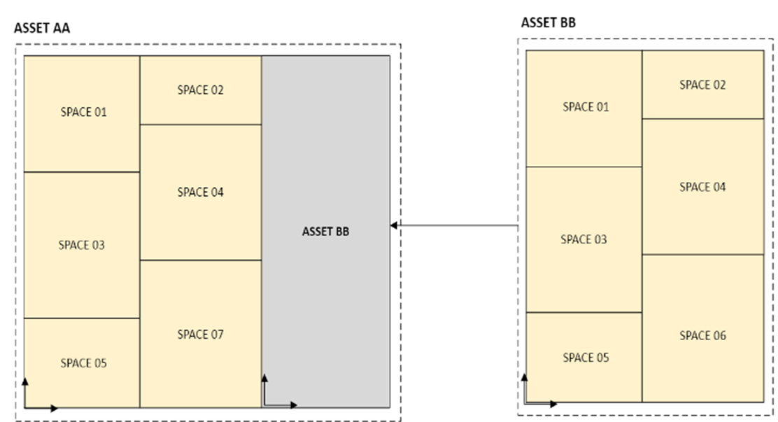 !#Nested Assets