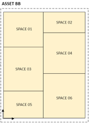 !#Relation between Asset & Spaces