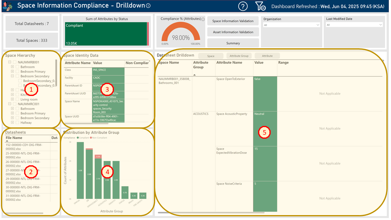 !Space Information Compliance - Drilldown Dashboard Key Areas
