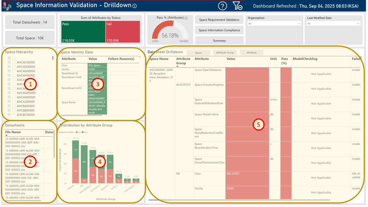 !Space Information Validation - Drilldown Dashboard Key Areas