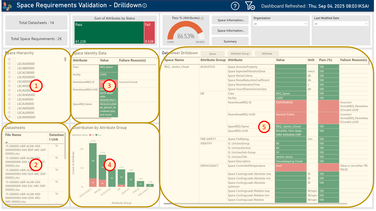 !Space Requirements Validation - Drilldown Dashboard Key Areas
