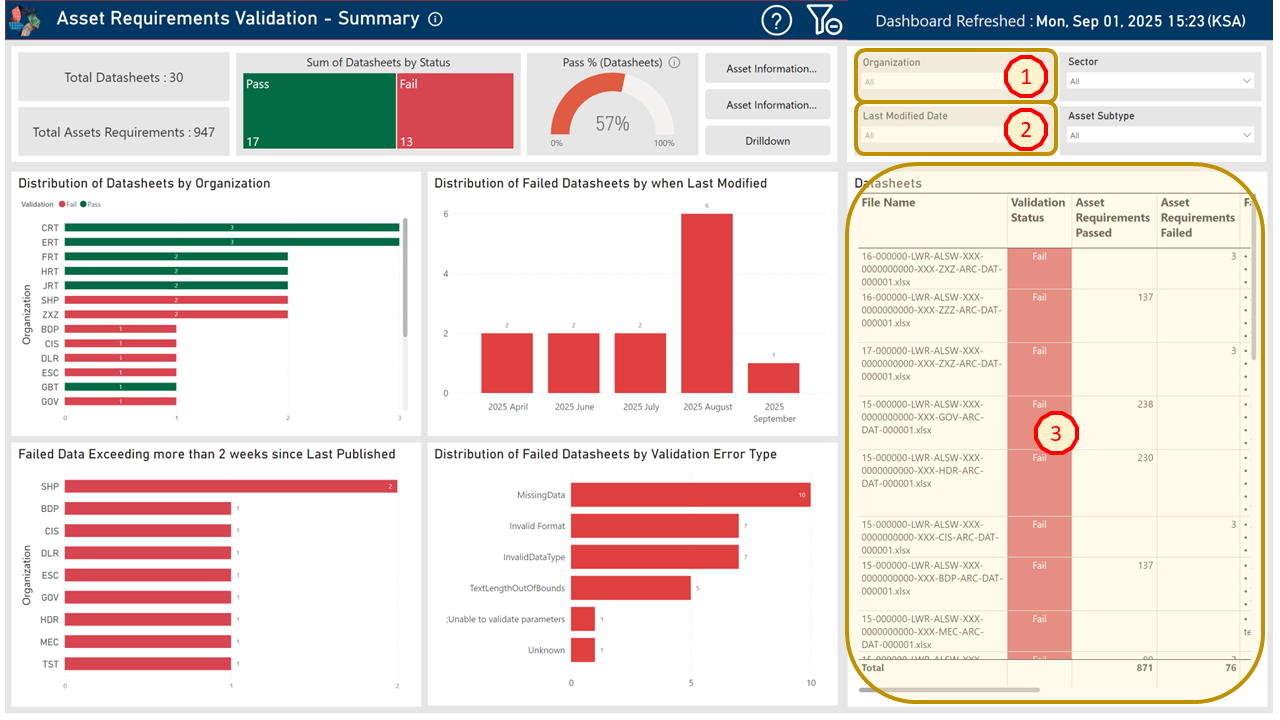 !Summary Dashboard Best Practice